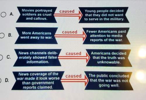 Which diagram shows how the media contributed to the antiwar movement during the vietnam war era? &lt;