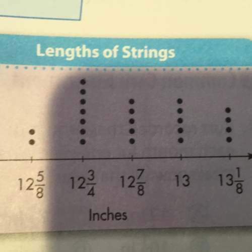 What is the difference between the longest and the shortest lengths of string?