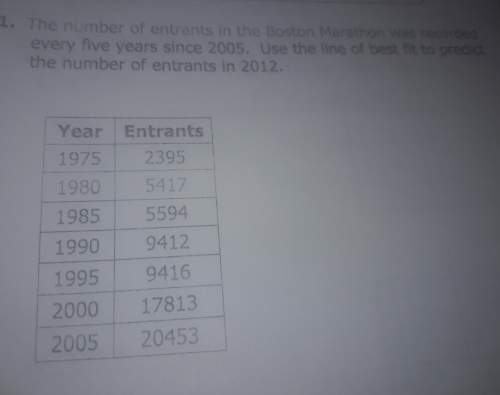 The number of entrants in the boston marathon was recorded