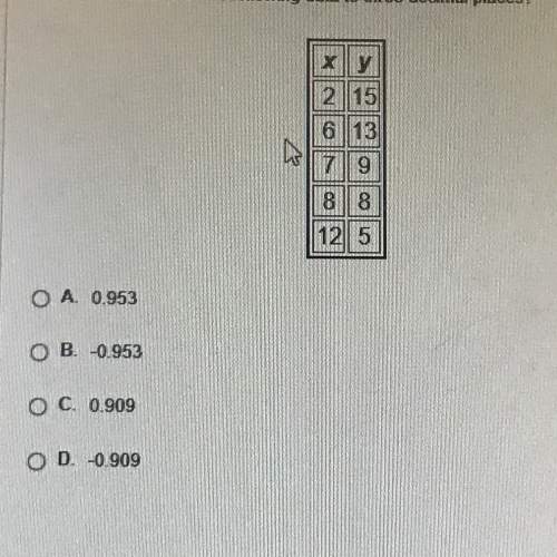 What is the r-value of the following data to three decimal places