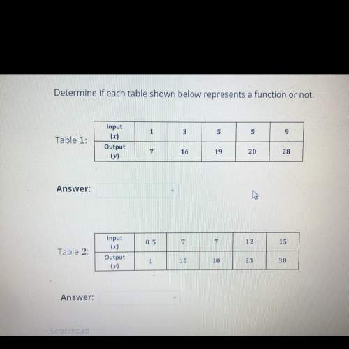 Determine if each table shown below represents a function or not ?