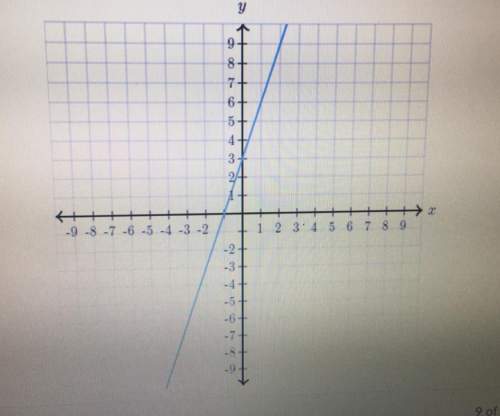 Find the equation of the line. use exact numbers.  y= +