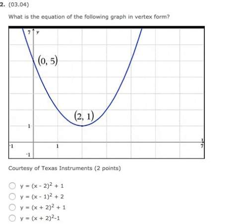 What is the equation of the following graph in vertex form?