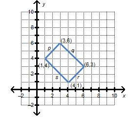 Arectangle is graphed on the coordinate grid.  which represents the equation of the side