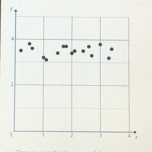 Which describes the correlation shown in the scatterplot?  a. there is a positive linea