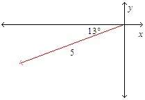 Ft! describe the vector as an ordered pair. round the coordinates to the nearest tenth. diagram is