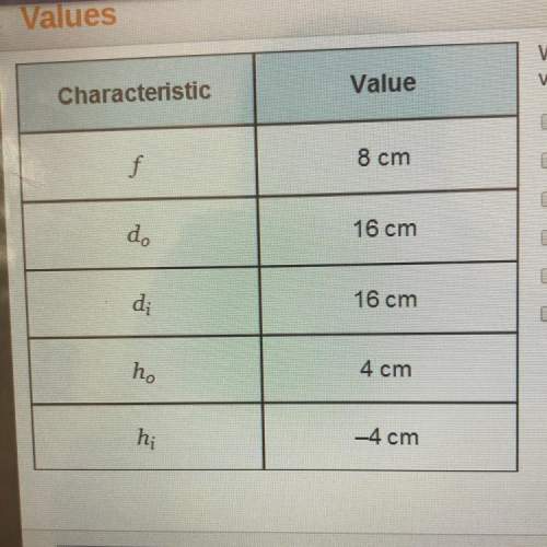What are the characteristics of the image based on the values? check all that apply inve