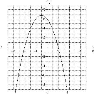 Anyone the graph of the function f(x) = −3x^2 − 3x + 6 is shown. which statements describe the