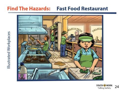 Look at the picture of this fast food restaurant. it doesn’t look very safe! identify 10 hazards in