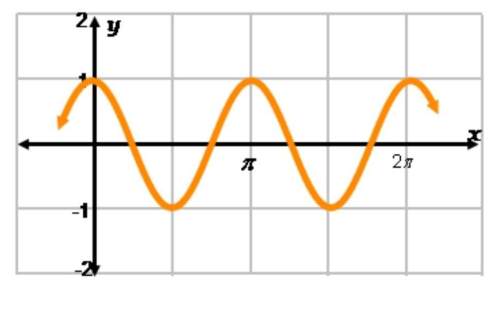 Identify the following using the graph: period pi/2, pi/4, pi, 2pi(answer choices)