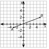 What is the distance between point a and point b? round to the nearest tenth.
