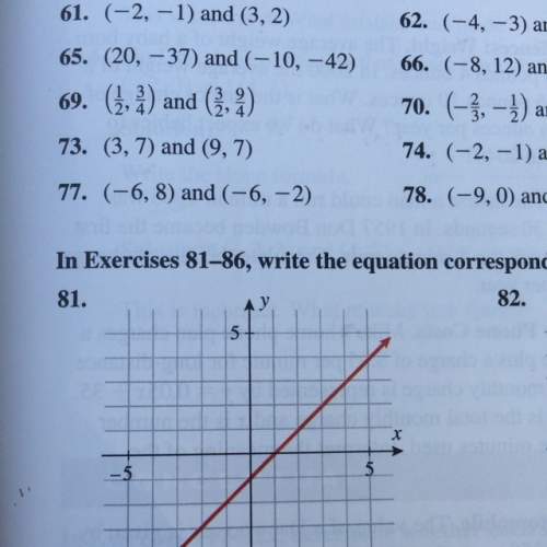 Write the equation corresponding to the graph in slope-intercept form