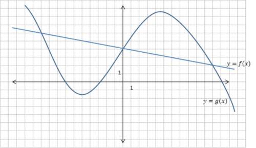 Points for easy even tho i can't solve it : (the graphs of functions f and g are shown