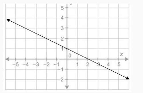 20 points what is the equation of this line?