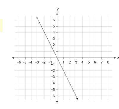 what is the equation of this line?  (a) y = 2x (b) y = 1/2x