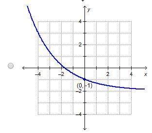 Which is the graph of g(x) =[2/3]x -2