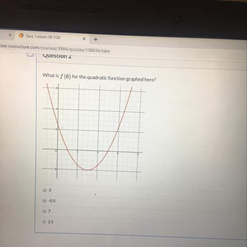 What is f (6) for the quadratic function graphed here?