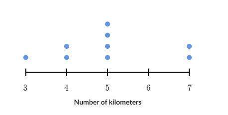 The following dot plot summarizes the distance roger ran in each of his tennis matches last month. e