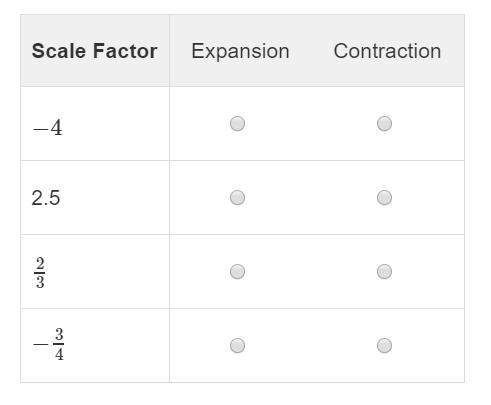 Asap  which types of dilation are the given scale factors?  select exp