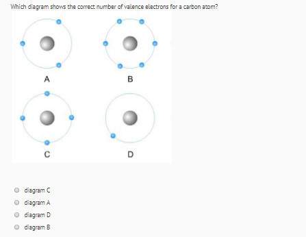 Which diagram shows the correct number of valence electrons for a carbon atom?