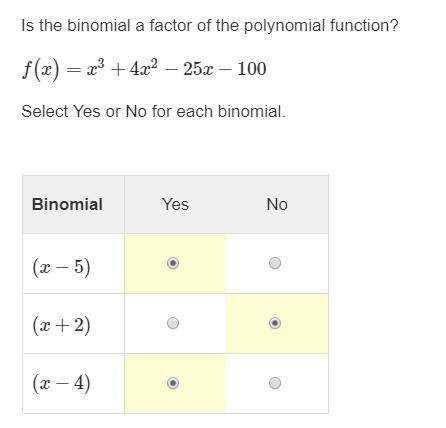 Is the binomial a factor of the polynomial function?  f(x)=x^3+4x^2−25x−100