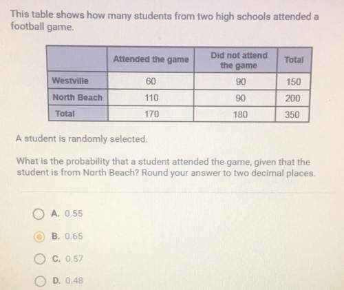 Asap  this table shows how many students from high schools attended a foot ball game.