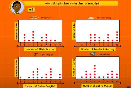 Which dot plot has more than one mode?