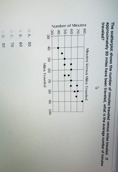 Having diffuculties, so if someone can plz me