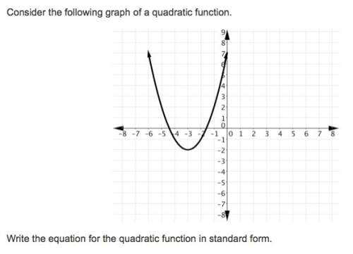 Consider the following graph of a quadratic function. write the equation for the quadratic function