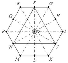 The hexagon gikmpr and triangle fjn are regular. the dashed line segments form 30 degrees angles.
