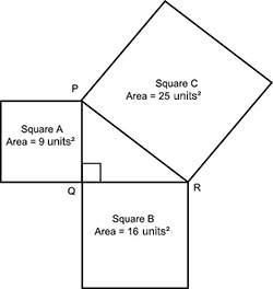 Triangle pqr is formed by the three squares a, b, and c:  which statement best explains the re