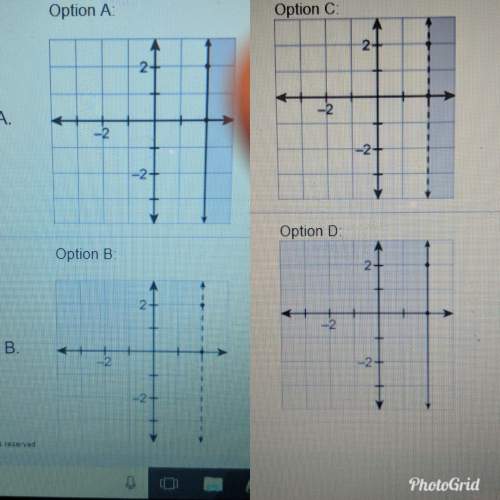 Which is the graph of x &lt; 2?