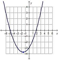 which graph has a negative rate of change for the interval 0 to 2 on the x-axis?