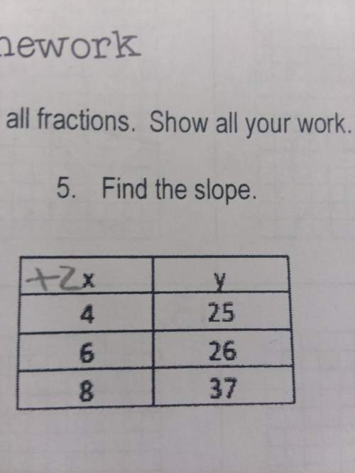 What is the slope on this question