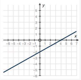 Choose the system of equations which matches the following graph:  answers: