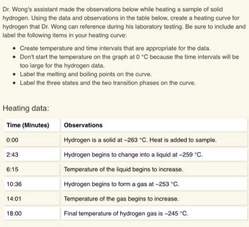 Dr. wong's assistant made the observations below while heating a sample of solid hydrogen. using the