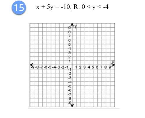 it says; find graph the equation using the given and domain or range.