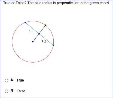 True or false? the blue radius is perpendicular to the green chord.