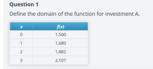 Define the domain of the function for investment a.