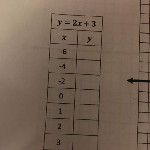 “complete the table and then graph the points, drawing a line through them all” i’m so confused on w