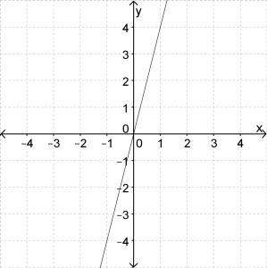 Graph y = |x+4| (answer choices are below)