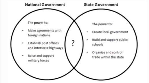 The diagram below reveals services that are provided by national and state governments.  which