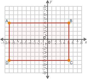 On the coordinate plane below, what is the length of ab?  8 units 9 units 1
