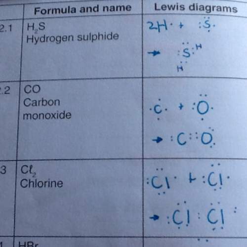 Lewis diagrams- grade 10 chemistry can someone explain this to me?