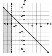 26 !  select the system of linear inequalities whose solution is graphed.