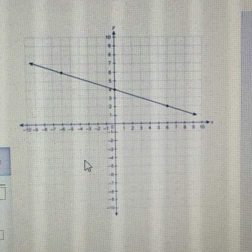 What is the slope of the line on the graph. i need !