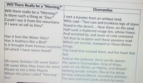 Read the poems " will there really be a 'morning and " ozymandias." compare and contrast the poems.