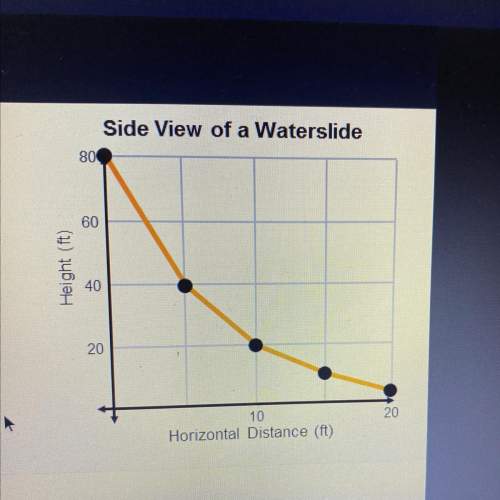 The graph shows the side view of a waterslide. dimensions are in feet.  two points on sl