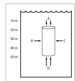 Two science 20 points and !  1. a cylinder is submerged in water as illustrated in the diagr