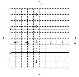 Use the vertical- line test to determine which graph represents a function? i'm thinking it's the f